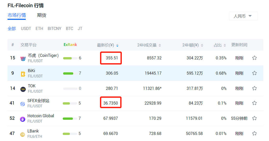 Filecoin项目调研——投资者该如何进行选择？