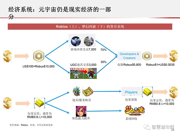 元宇宙PPT：为何科技巨头纷纷入局