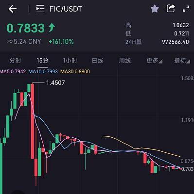 吴说 |Filecoin上线12小时：开始即顶点 散户套利官方做市 分叉币悄悄上线