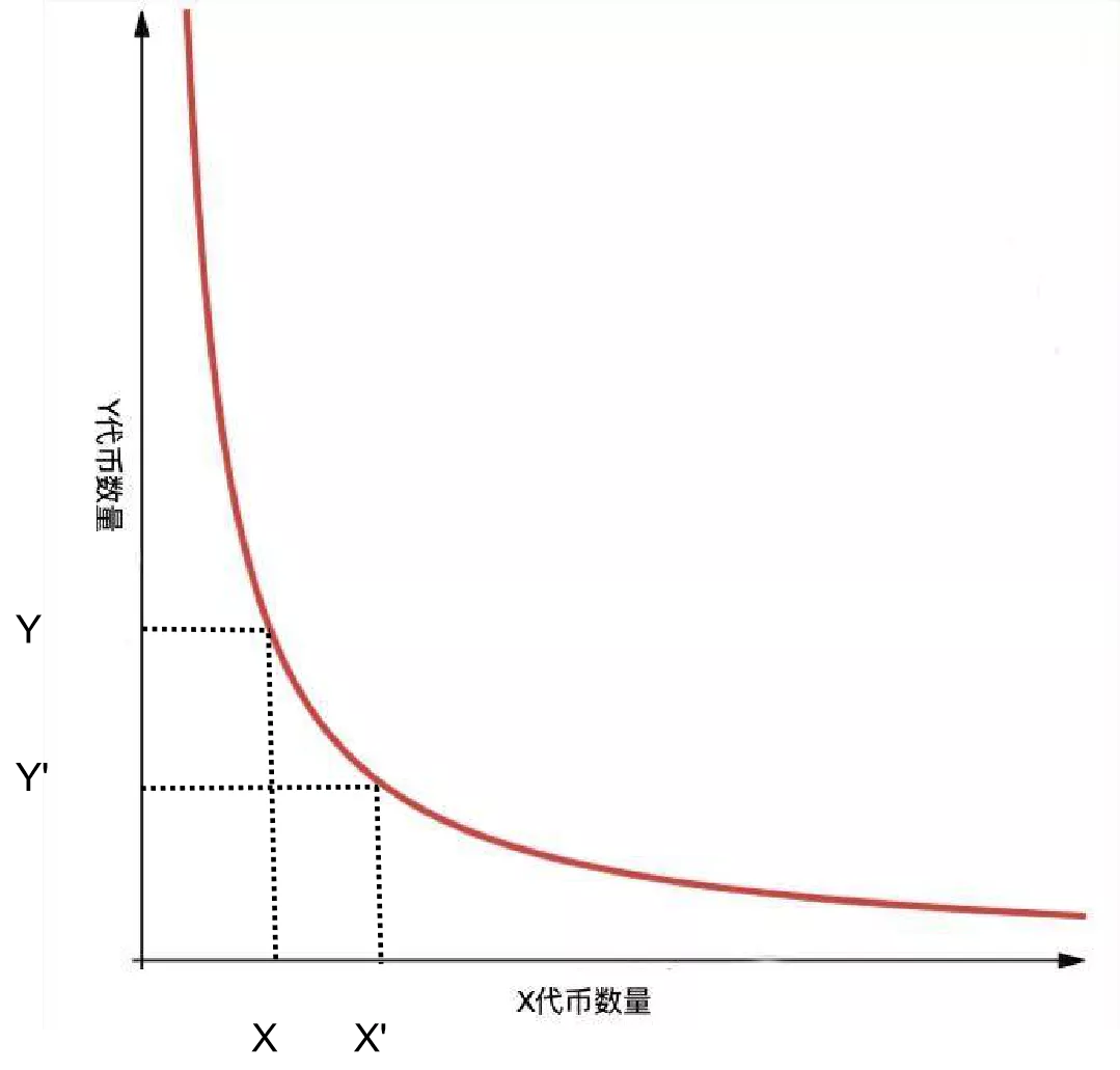 关于FIL+DeFi,我们需要关注什么?