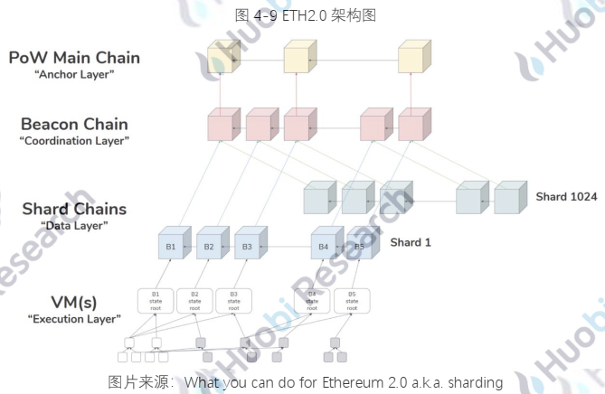 报告 | 全球区块链产业全景分析与2021年十大趋势展望