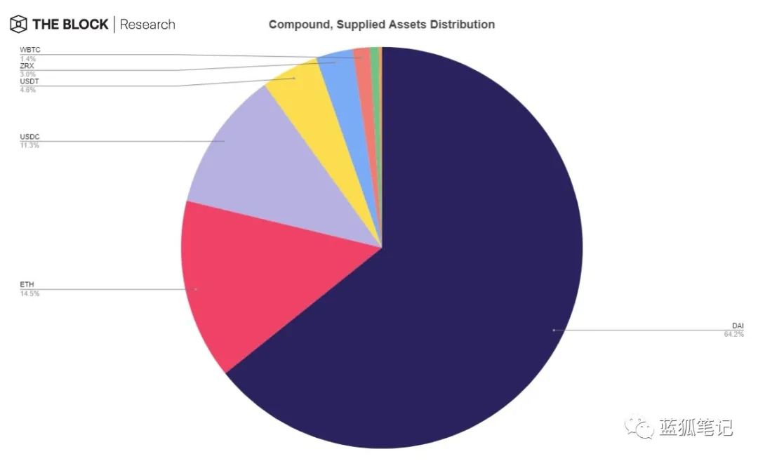 28张图理解DeFi：重塑世界的价值交互模式