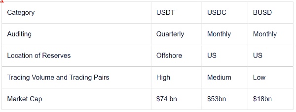 Coinshares 研究：Tether 会给加密货币市场带来系统性风险吗?