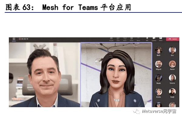 万字长文梳理现阶段元宇宙的行业布局思考