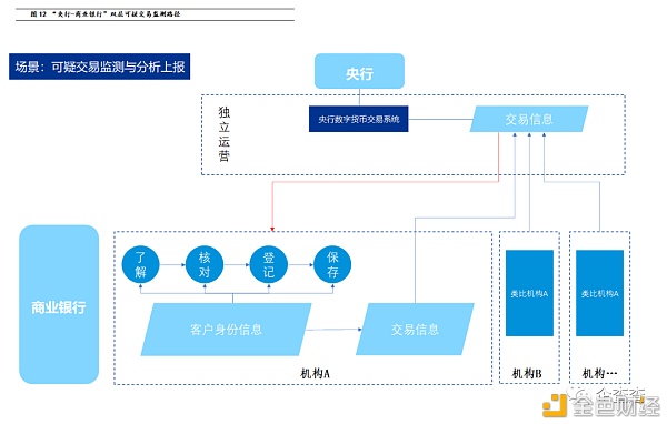 反洗钱视角下 央行数字货币如何进行风险管控