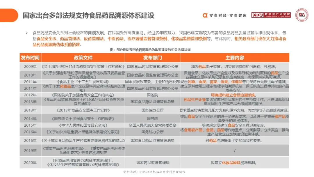 研究报告 | 区块链在食品药品领域应用探索(2020)