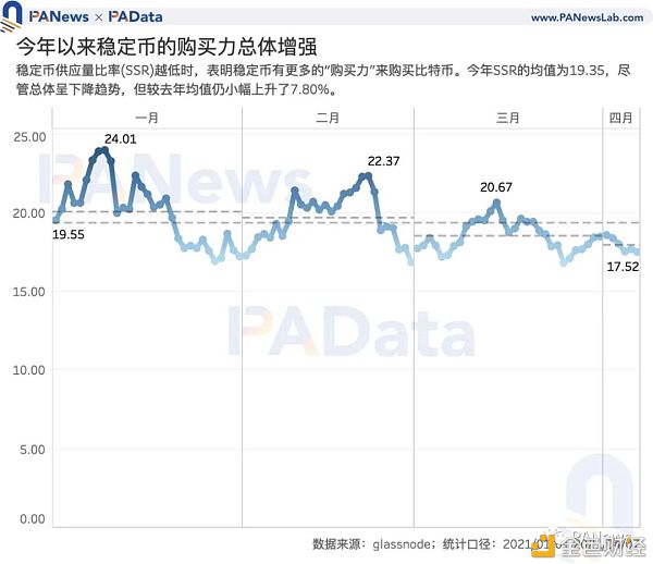 数读7大稳定币：今年增发近600次 USDT场外溢价超3%