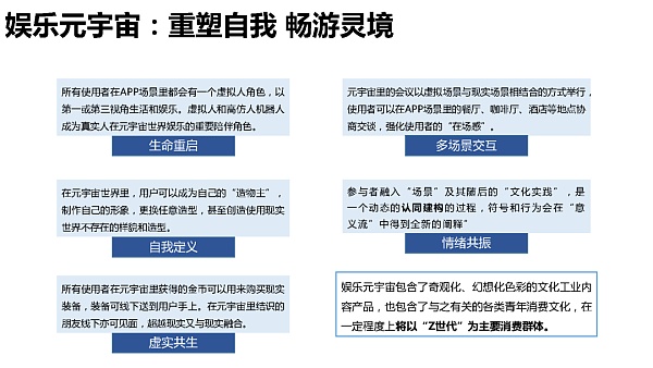 205页 清华大学沈阳教授团队《元宇宙发展研究报告》2.0版