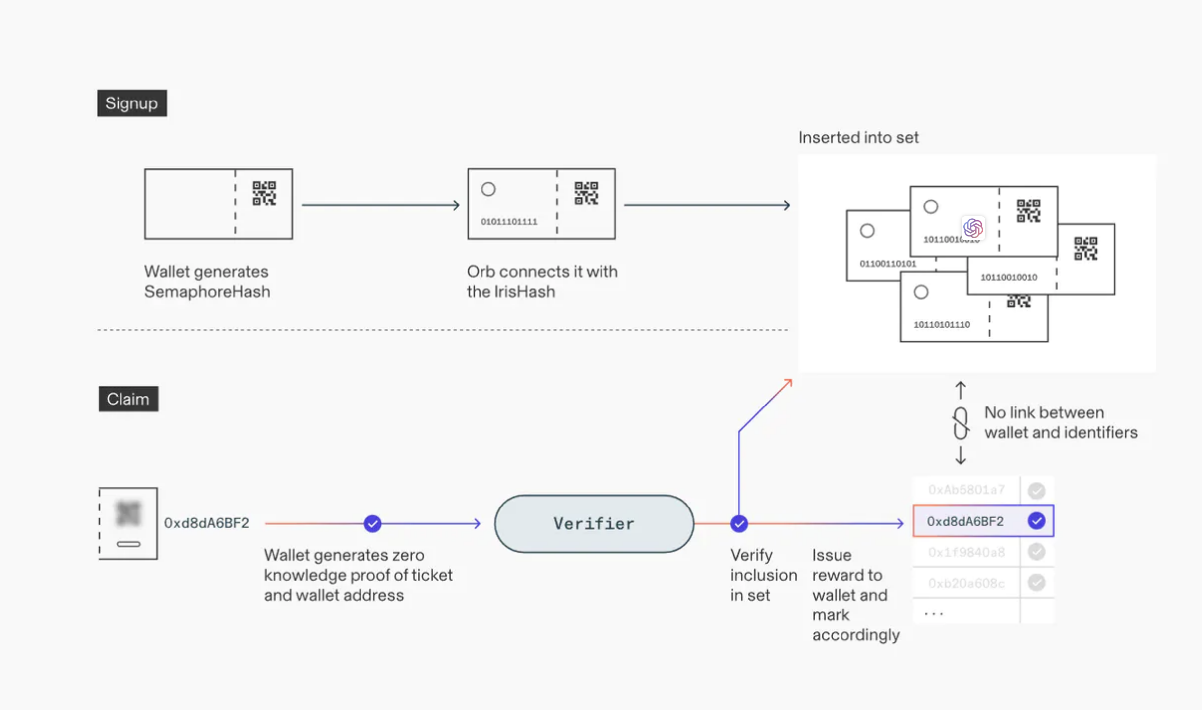 【深度研究】平衡 AI/ML的力量:ZK 和区块链的作用