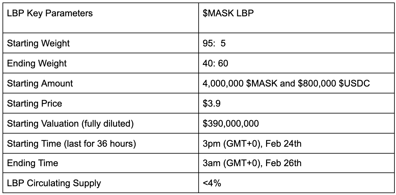 今晚11点开启,MASK LBP参与教程速递