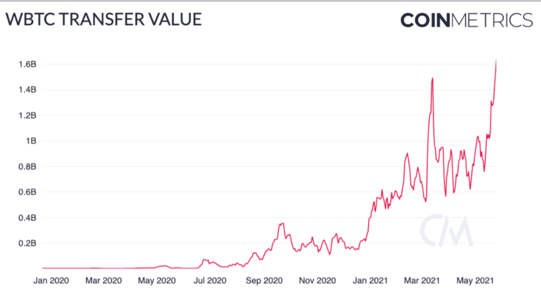 Coin Metrics：519大跌中，稳定币表现如何？
