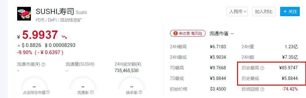 defi热点冷却市场回归主流币，比特币上涨蓄势待发，千万别碰触盘子项目