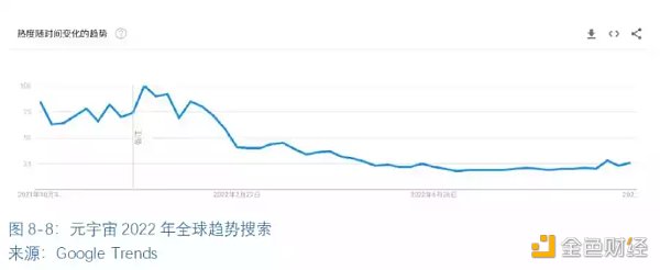 全球区块链产业全景与趋势（下篇）