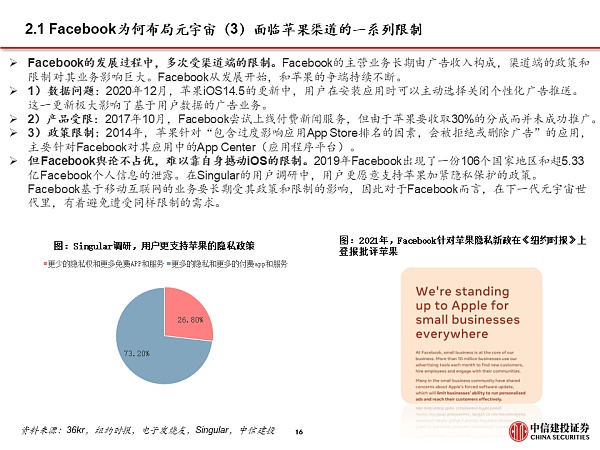 Facebook全面拥抱元宇宙 硬件与应用机遇来临