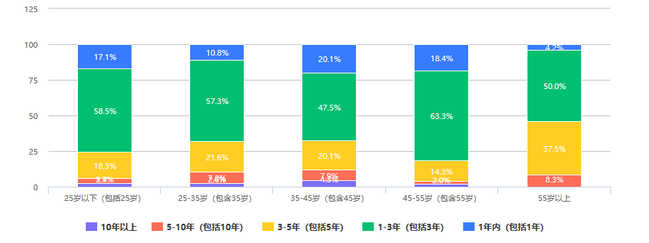 澎湃新闻 | 526份问卷调查：大众对数字人民币知多少，接受度是多少？