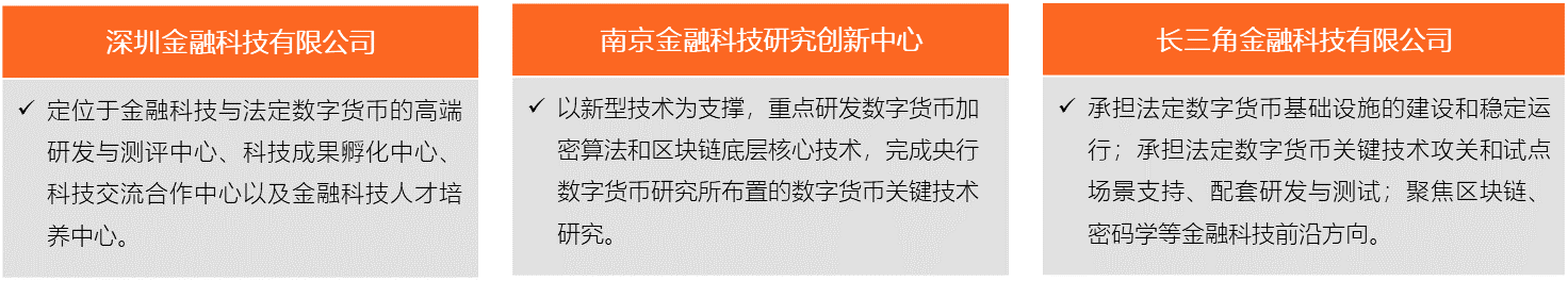 深度 | 数字人民币概述:属性、历程、动因及目标
