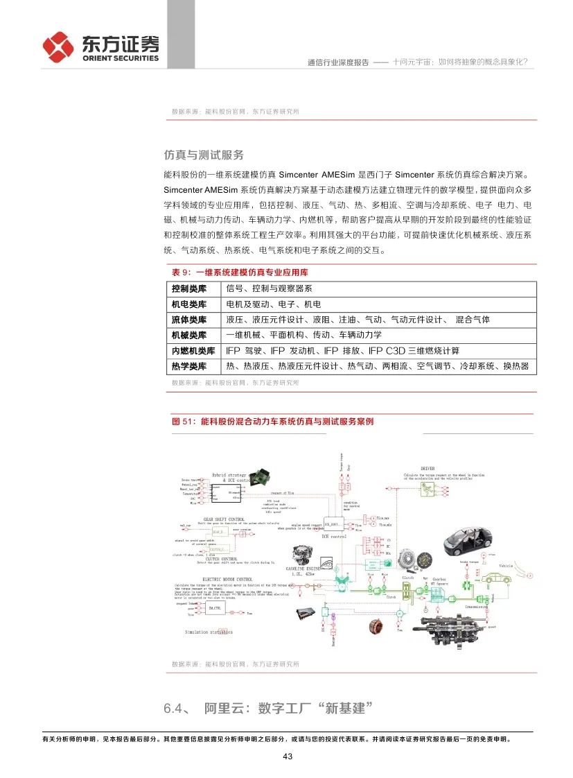东方证券：十问元宇宙 如何将抽象的概念具象化?