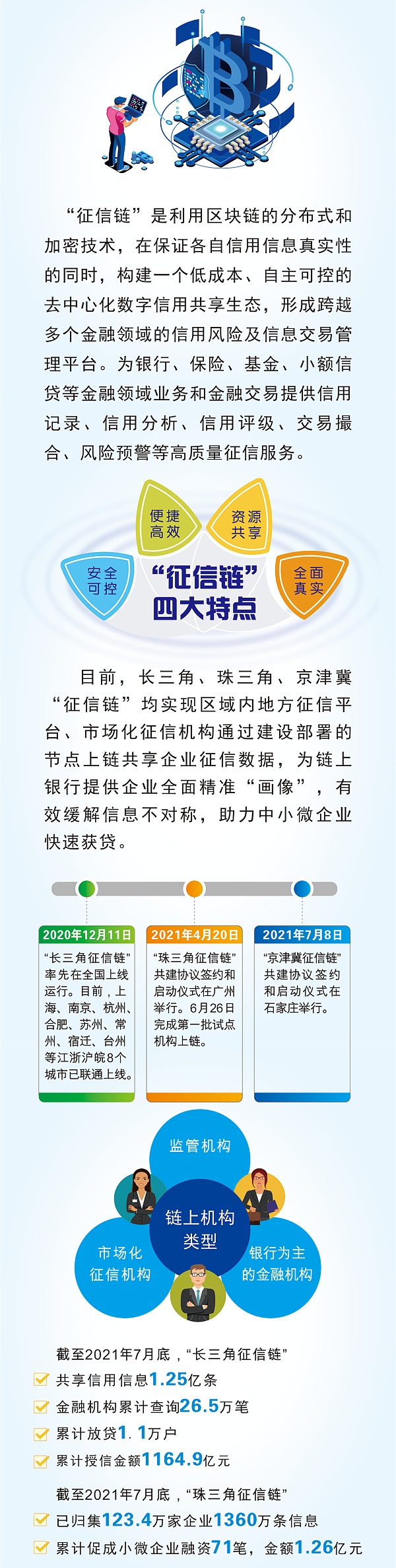 征信链：科技赋能金融 “链”上无限可能