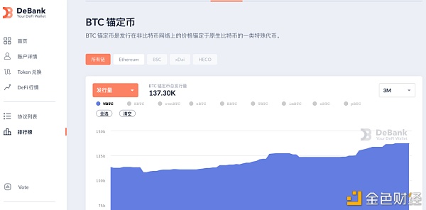 透视70000亿市场的比特币锚定币演进史
