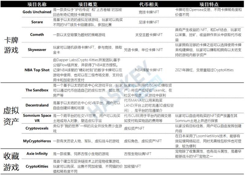 HashKey研报:一文了解NFT全生态