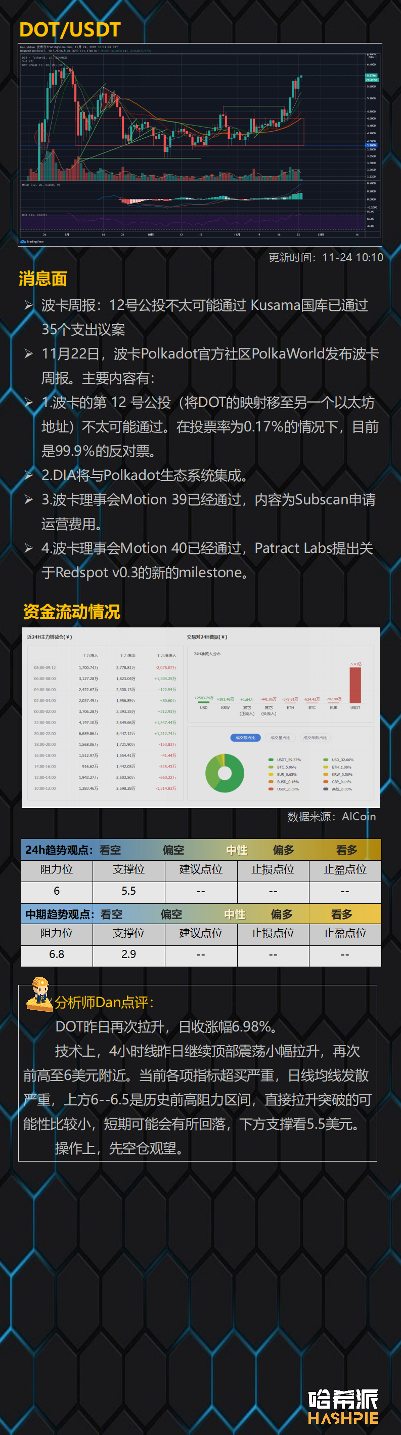 山寨币齐飞，17年大牛市回来了？