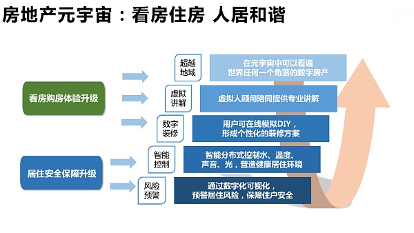 205页 清华大学沈阳教授团队《元宇宙发展研究报告》2.0版