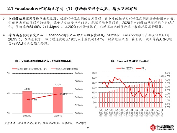 Facebook全面拥抱元宇宙 硬件与应用机遇来临