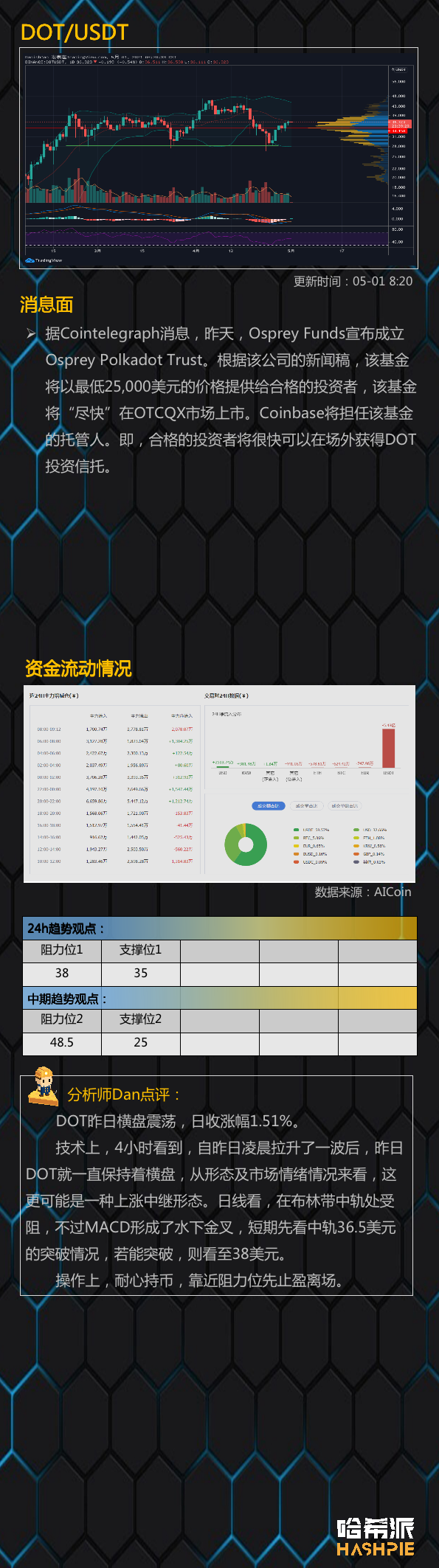 行情分析：大饼吸血上行，需站稳58000美元