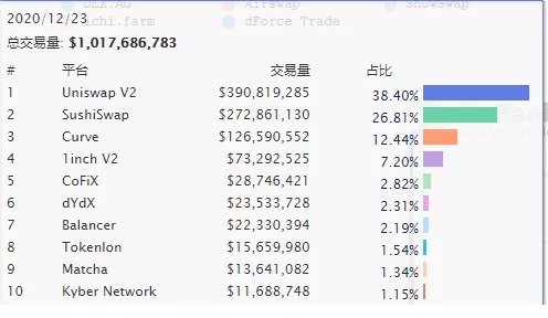 2020 年度DeFi 总结:BTC 是圈外人的盛宴,DeFi 则是圈内人的狂欢
