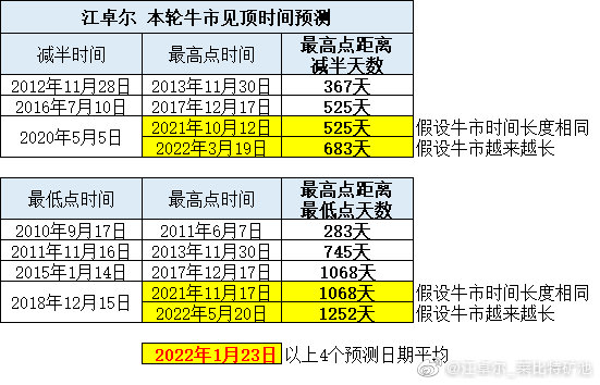 万字长文解读:站在十字路口的比特币