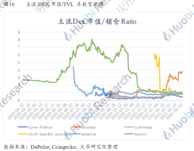 研报 | DEX的进击之路——成长逻辑和未来推演