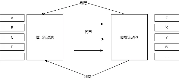 关于FIL+DeFi,我们需要关注什么?