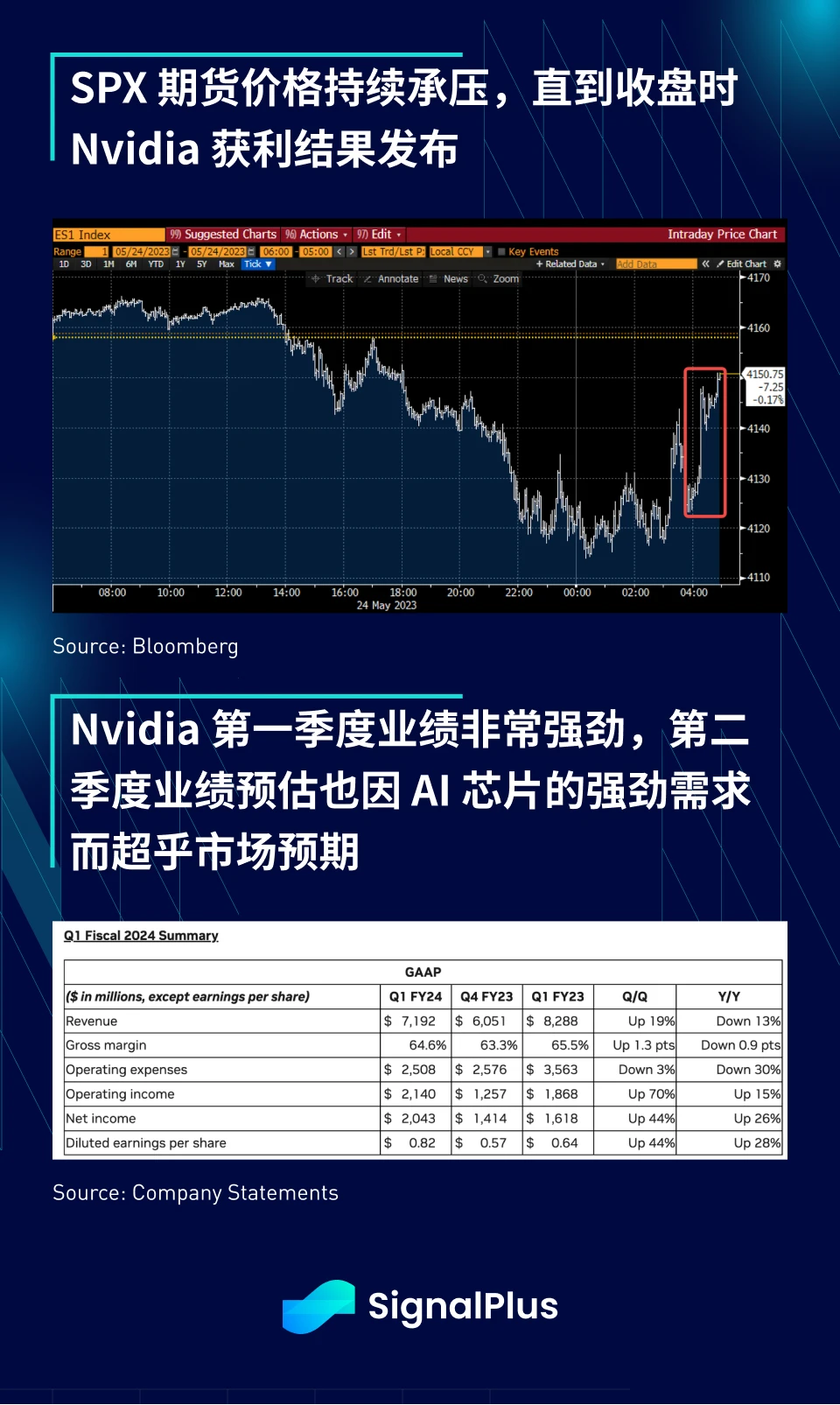 SignalPlus宏观点评(20230525)