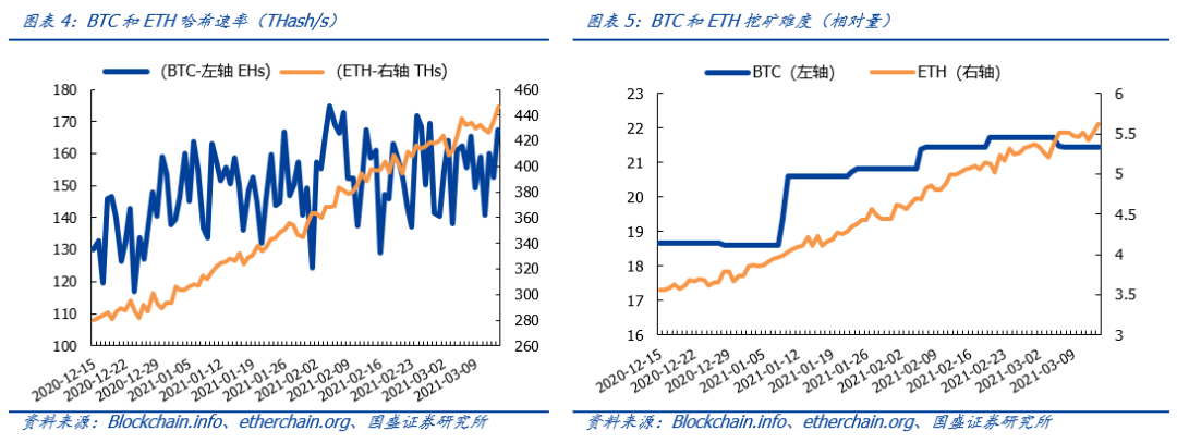 观点:NFT将成为价值互联网的基础协议