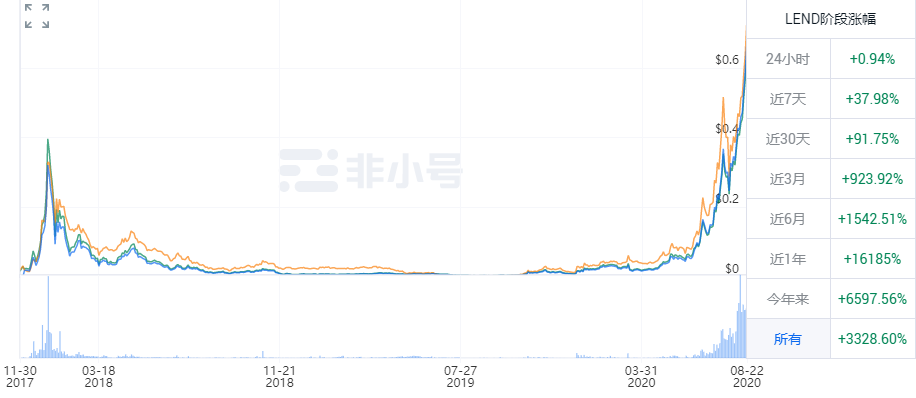 跨链迁徙——DeFi项目们的抄袭对象们