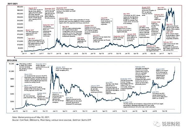 高盛报告：加密货币已成为新资产类别 以太坊或将超越比特币