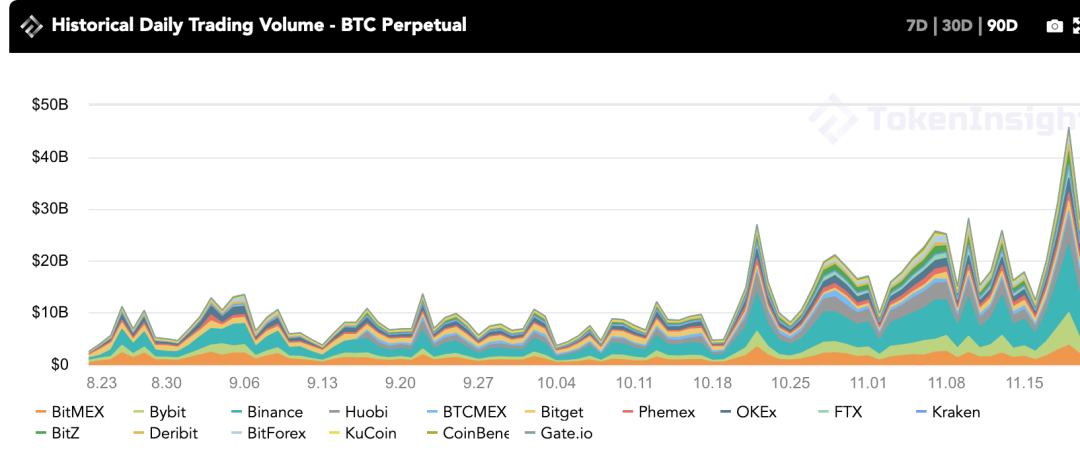 每周市场回顾：BTC突破$18,000， “第二段美好时光”即将到来？ | TokenInsight