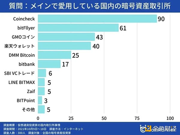 探访真实的日本加密市场：封闭与矛盾并存  机会在哪儿
