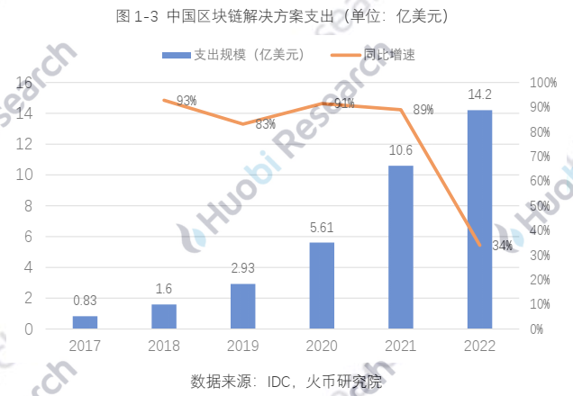 报告 | 全球区块链产业全景分析与2021年十大趋势展望