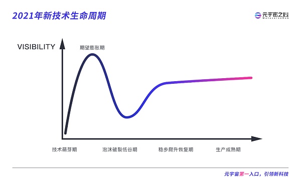 元宇宙“概念股”集体崩塌 背后究竟发生了什么？