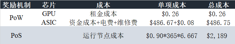 OKEx Insights:转型 or 退出?ETH 2.0时代矿工的生死抉择