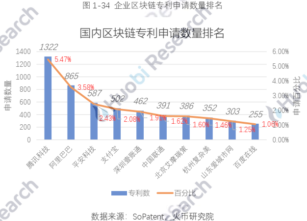 报告 | 全球区块链产业全景分析与2021年十大趋势展望