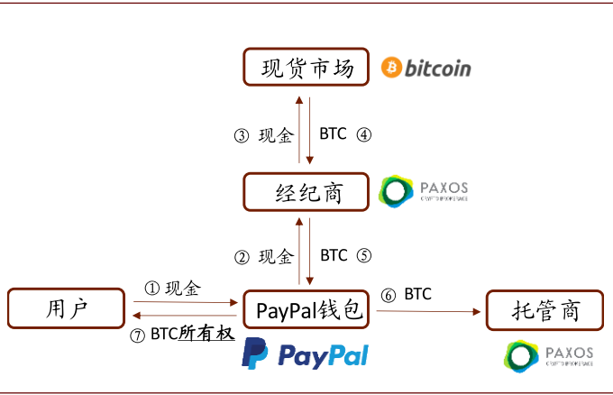 中金研报:币圈过去一年发生了什么变化?