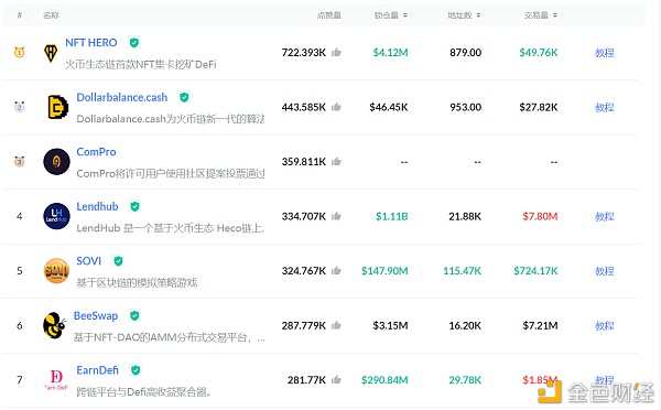 关于NFT 你应该知道的都在这里