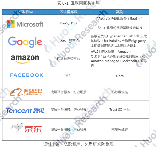 报告 | 全球区块链产业全景分析与2021年十大趋势展望