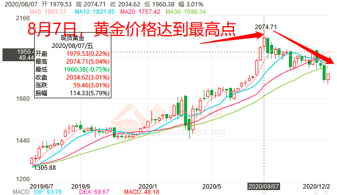 三个月增持10万比特币,灰度再发反黄金广告,Gold支持者处境尴尬