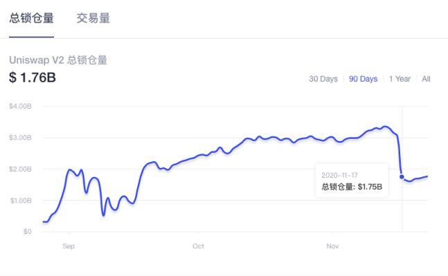 Swap之争:Uni停矿 Sushi谋变