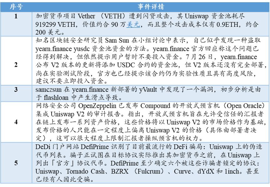 DeFi狂热的背后：一文透视区块链保险的现状、挑战及未来