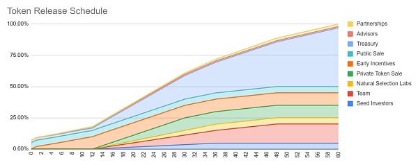 古老诗歌被重新吟唱 RSS3与未竟的互联网理想
