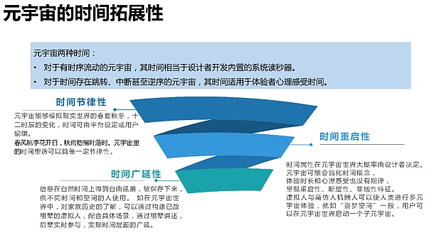 205页 清华大学沈阳教授团队《元宇宙发展研究报告》2.0版